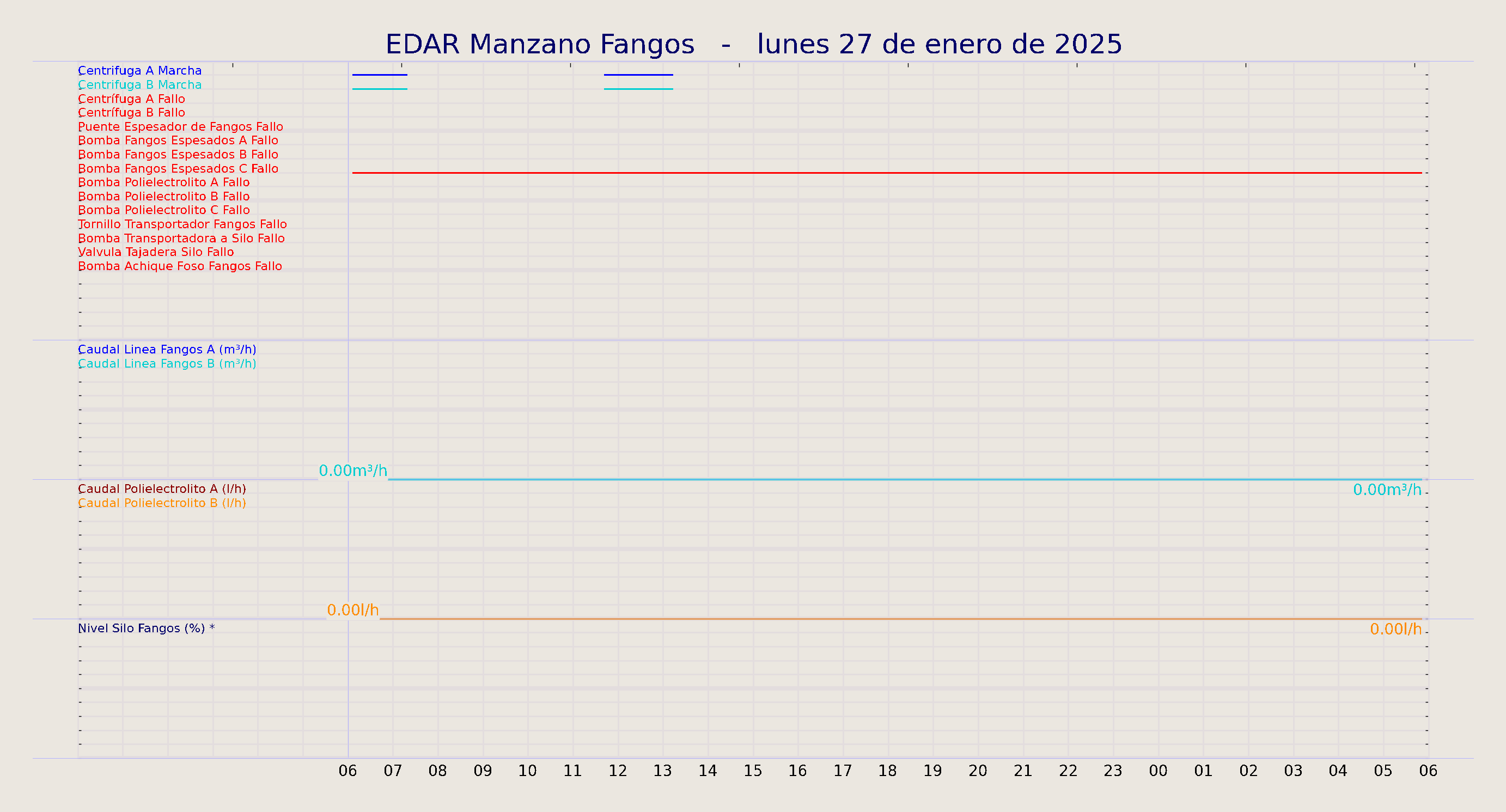 ../../imagenes/vid/2025/EDAR Manzano Fangos/2025-01-27 EDAR Manzano Fangos.png